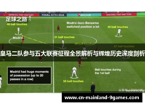 皇马二队参与五大联赛征程全景解析与辉煌历史深度剖析 皇马二队参与五大联赛征程全景解析与辉煌历史深度剖析