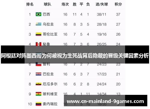 阿根廷对阵墨西哥为何被视为生死战背后隐藏的晋级关键因素分析 阿根廷对阵墨西哥为何被视为生死战背后隐藏的晋级关键因素分析