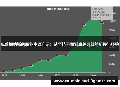 库普梅纳斯的职业生涯启示:从坚持不懈到卓越成就的历程与经验 库普梅纳斯的职业生涯启示:从坚持不懈到卓越成就的历程与经验