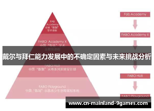 戴尔与拜仁能力发展中的不确定因素与未来挑战分析 戴尔与拜仁能力发展中的不确定因素与未来挑战分析