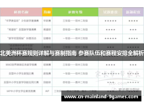 北美洲杯赛规则详解与赛制指南 参赛队伍和赛程安排全解析 北美洲杯赛规则详解与赛制指南 参赛队伍和赛程安排全解析