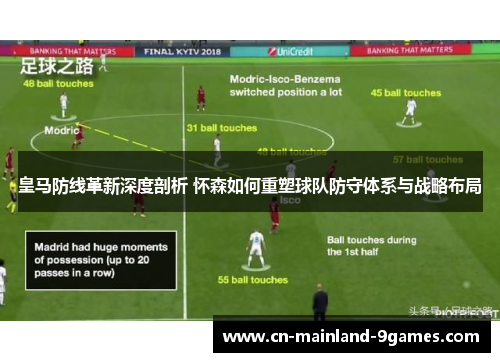 皇马防线革新深度剖析 怀森如何重塑球队防守体系与战略布局 皇马防线革新深度剖析 怀森如何重塑球队防守体系与战略布局