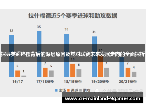 探寻英超停摆背后的深层原因及其对联赛未来发展走向的全面探析
