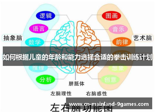 如何根据儿童的年龄和能力选择合适的拳击训练计划 如何根据儿童的年龄和能力选择合适的拳击训练计划