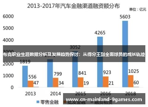布克职业生涯数据分析及发展趋势探讨：从得分王到全面球员的成长轨迹