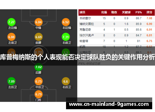 库普梅纳斯的个人表现能否决定球队胜负的关键作用分析