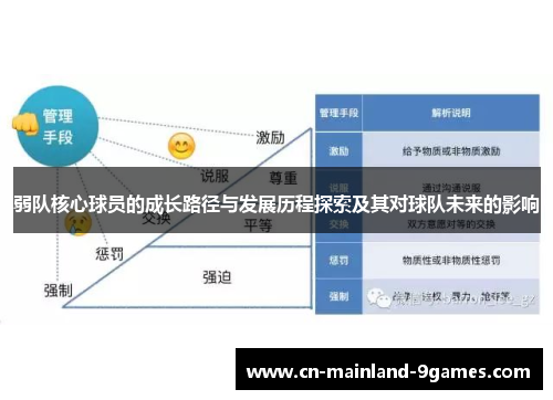弱队核心球员的成长路径与发展历程探索及其对球队未来的影响