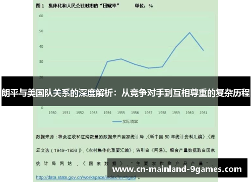 朗平与美国队关系的深度解析：从竞争对手到互相尊重的复杂历程
