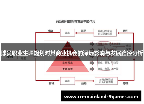 球员职业生涯规划对其商业机会的深远影响与发展路径分析 球员职业生涯规划对其商业机会的深远影响与发展路径分析