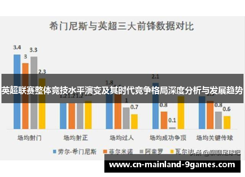 英超联赛整体竞技水平演变及其时代竞争格局深度分析与发展趋势