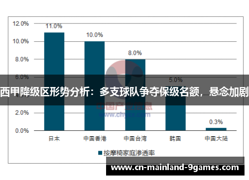 西甲降级区形势分析:多支球队争夺保级名额,悬念加剧 西甲降级区形势分析:多支球队争夺保级名额,悬念加剧
