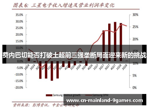 费内巴切能否打破土超前三强垄断局面迎来新的挑战 费内巴切能否打破土超前三强垄断局面迎来新的挑战